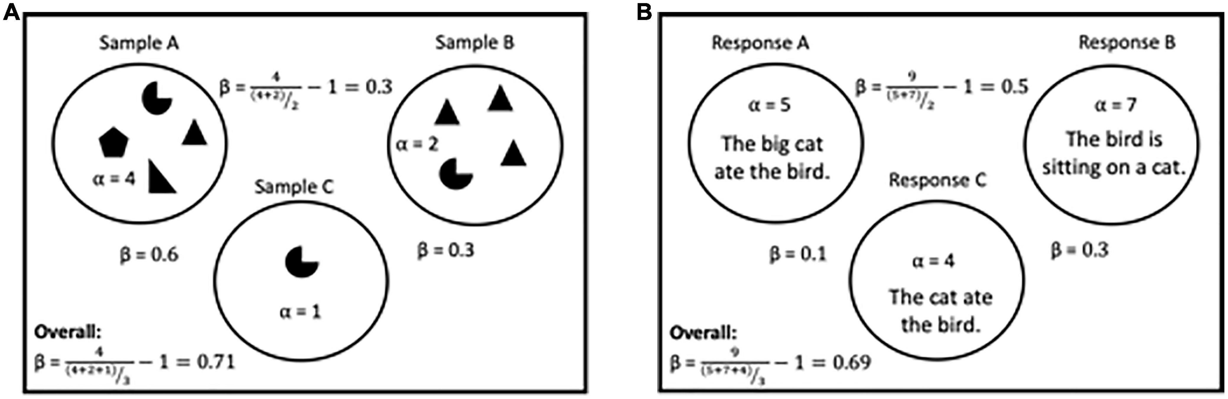 Ecological diversity methods improve quantitative examination of student language in short constructed responses in STEM